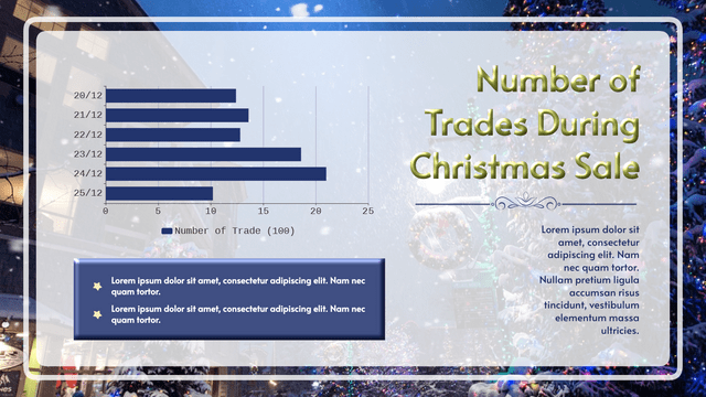 Bar Chart template: Trade During Christmas Sale Bar Chart (Created by Visual Paradigm Online's Bar Chart maker)