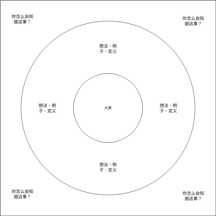 基本圆形地图模板 (圆圈图 Example)