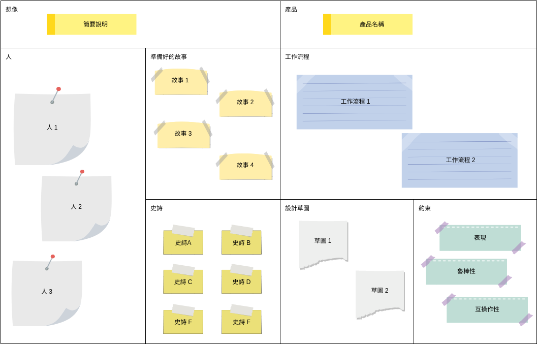 產品計劃分析畫布 模板。 產品畫布 2 (由 Visual Paradigm Online 的產品計劃分析畫布軟件製作)