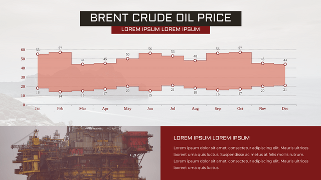 Range Step Area Chart template: Brent Crude Oil Price Range Step Area Chart (Created by Visual Paradigm Online's Range Step Area Chart maker)