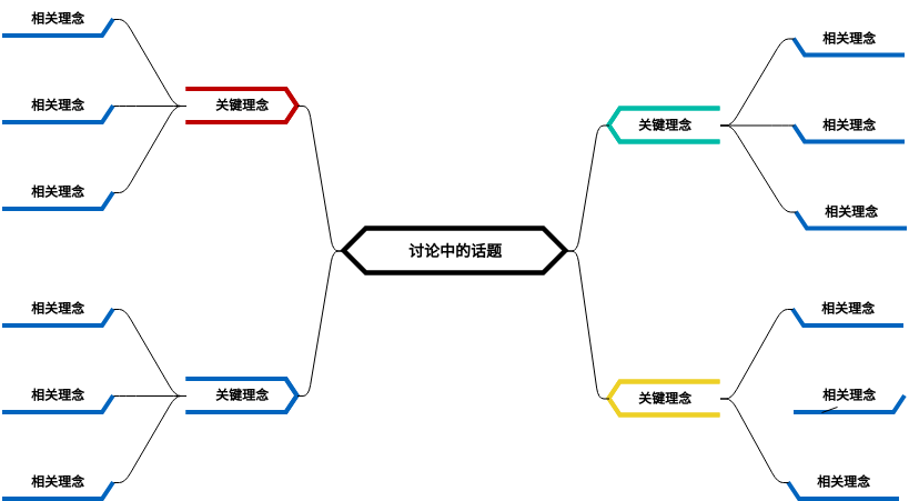 循环脑力激荡思维导图 (diagrams.templates.qualified-name.mind-map-diagram Example)