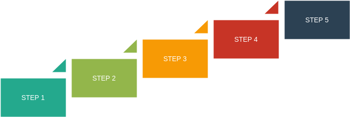 Process template: Step Up Process (Created by InfoART's Process marker)