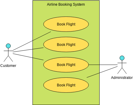 Use Case Example: Airline Booking System (Use Case Diagram Example)