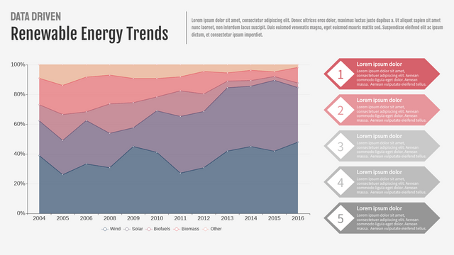 100% Stacked Area Chart template: Renewable Energy Trends (Created by InfoART's  marker)