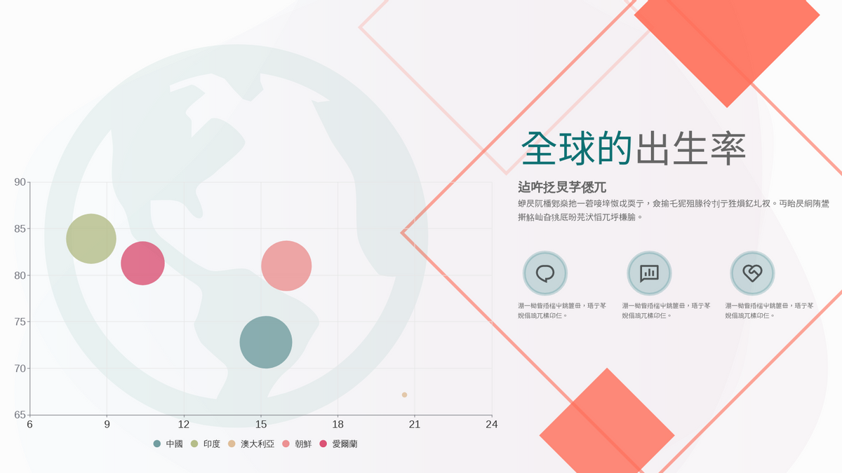 氣泡圖 template: 全球出生率氣泡圖 (Created by Chart's 氣泡圖 maker)