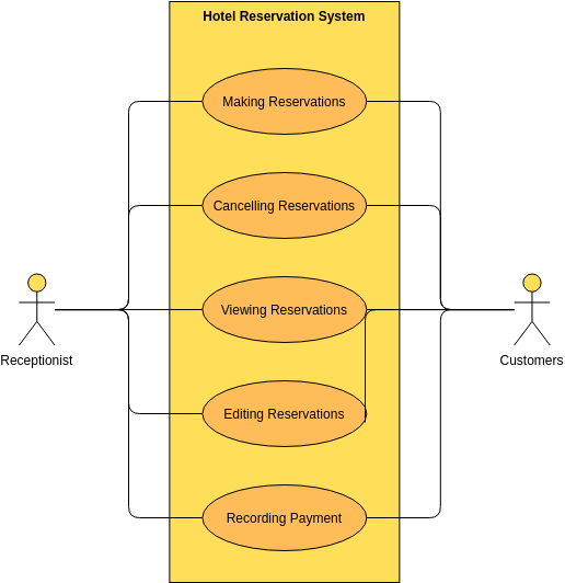 Hotel Booking System Use Case Diagram (Use Case Diagram Example)
