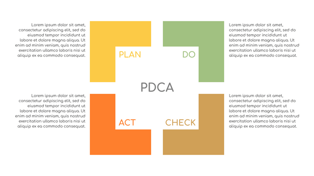 PDCA Models template: PDCA Diagram (Created by Visual Paradigm Online's PDCA Models maker)