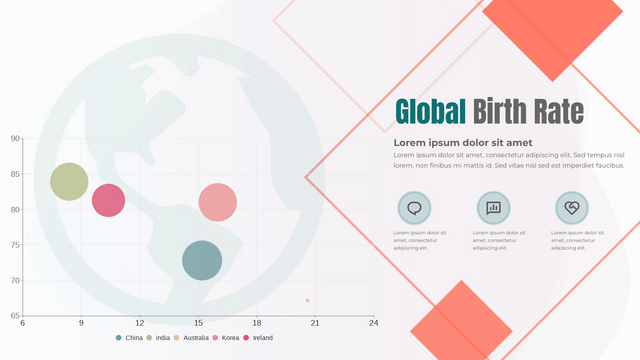 Bubble Chart template: Global Birth Rate Bubble Chart (Created by Visual Paradigm Online's Bubble Chart maker)