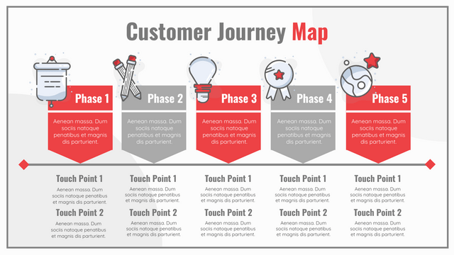 Customer Journey Map template: Effective Customer Journey Mapping (Created by InfoART's  marker)