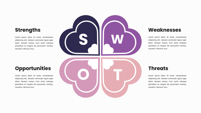 SWOT Analysis template: SWOT Matrix Framework (Created by Visual Paradigm Online's SWOT Analysis maker)