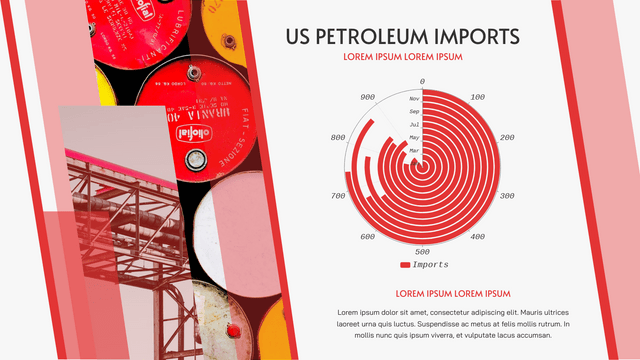 Radial Chart template: US Petroleum Imports Radial Chart (Created by InfoART's  marker)