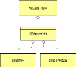 合同 (ArchiMate 圖表 Example)