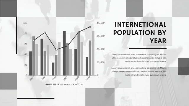 Grouped Column and Line Chart template: International Population By Year Grouped Column and Line Chart (Created by Visual Paradigm Online's Grouped Column and Line Chart maker)