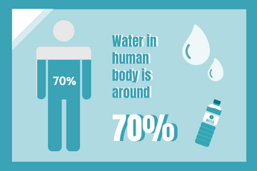Medical template: Water In Human Body (Created by Visual Paradigm Online's Medical maker)