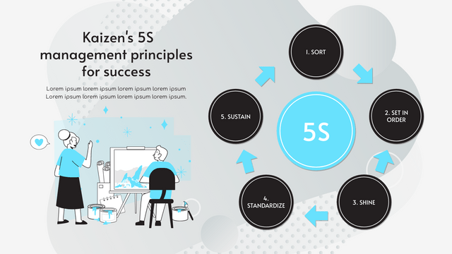 Strategic Analysis template: Grey Kaizen's 5S Management Principles For Success Strategic Analysis (Created by Visual Paradigm Online's Strategic Analysis maker)