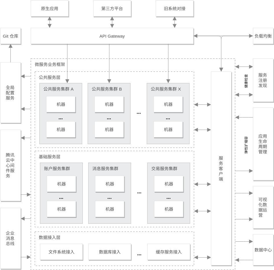 金融行业微服务化方案 (Diagrama da arquitetura da nuvem da Tencent Example)