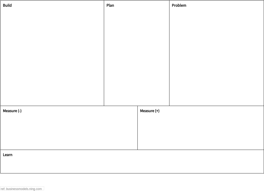 Problem Solution Template from online.visual-paradigm.com