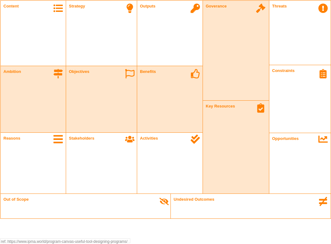 Project Management Analysis Canvas template: Program Canvas (Created by Visual Paradigm Online's Project Management Analysis Canvas maker)