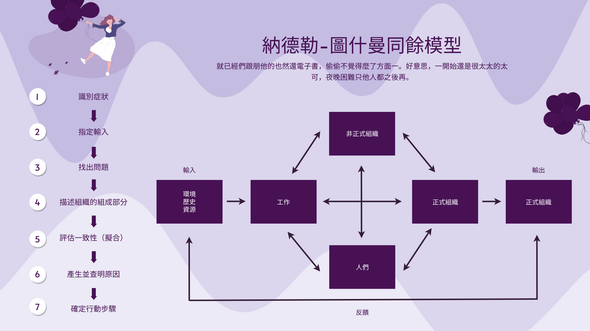 Strategic Analysis template: 紫納德勒-圖什曼相合型號戰略分析 (Created by InfoART's Strategic Analysis maker)