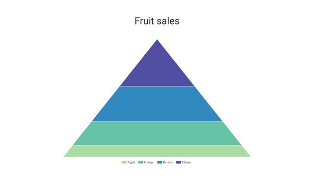 Pyramid Chart template: Pyramid Chart (Created by InfoART's  marker)