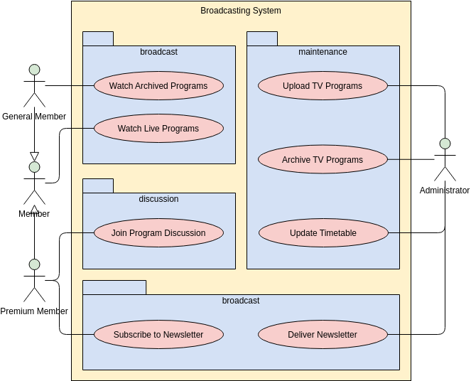Broadcasting System (Use Case Diagram Example)
