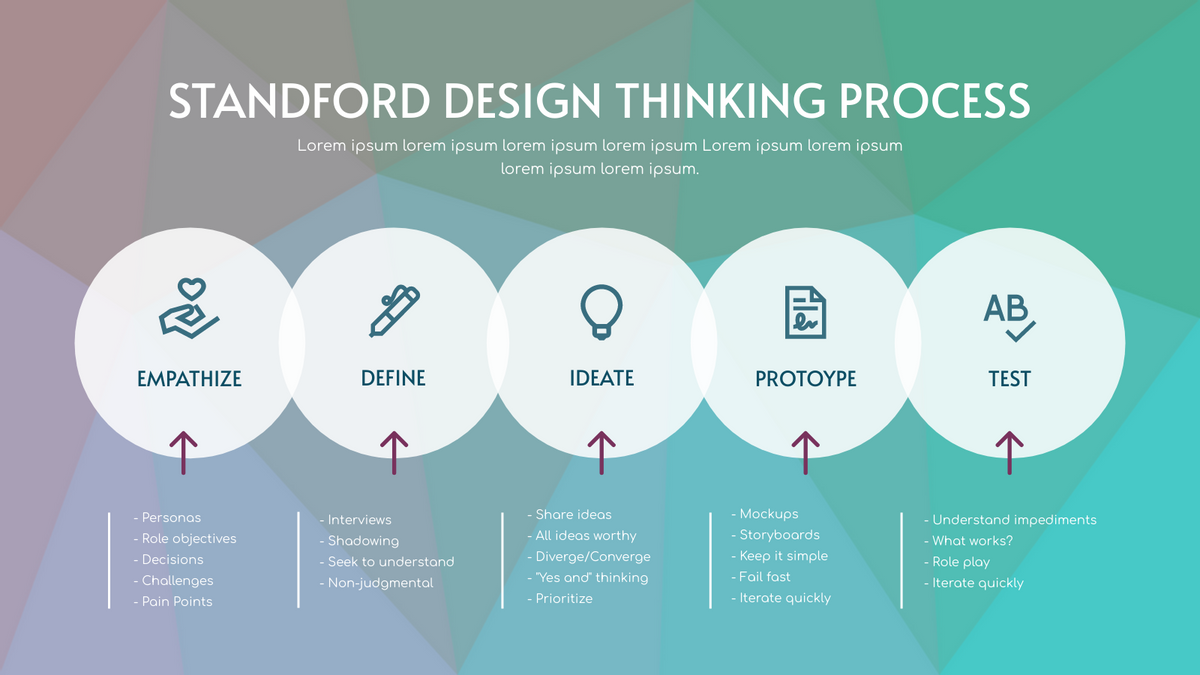 Mosaic Background Stanford’s Design Thinking Process Strategic Analysis