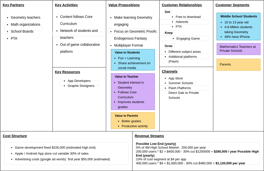 商业模型画布 模板。Geometry Game Business Model Canvas (由 Visual Paradigm Online 的商业模型画布软件制作)