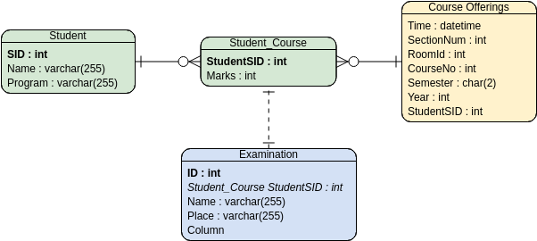 實體關係圖 模板。 ER Model: Student Score - Ternary Relationship (由 Visual Paradigm Online 的實體關係圖軟件製作)