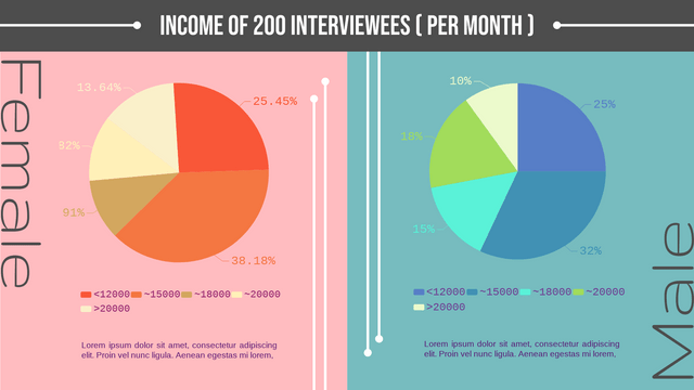 Pie Charts template: Monthly Income Of Male And Female Pie Chart (Created by InfoART's Pie Charts marker)
