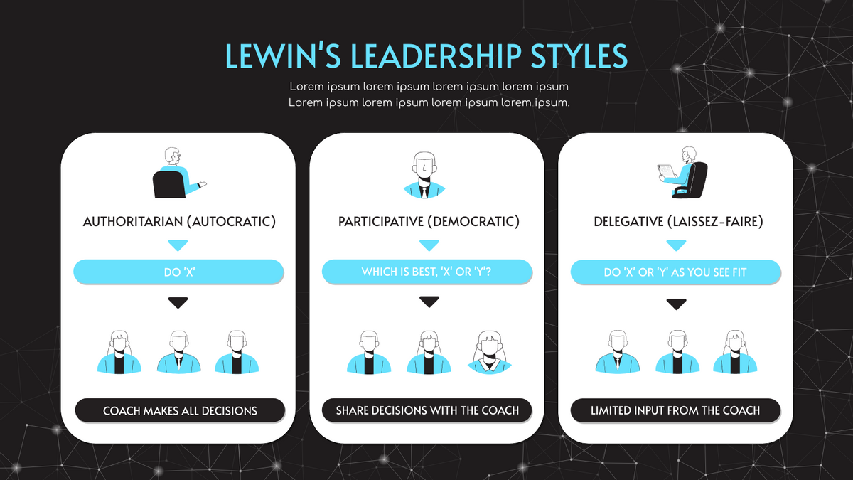 Black Lewin's Leadership Styles Strategic Analysis