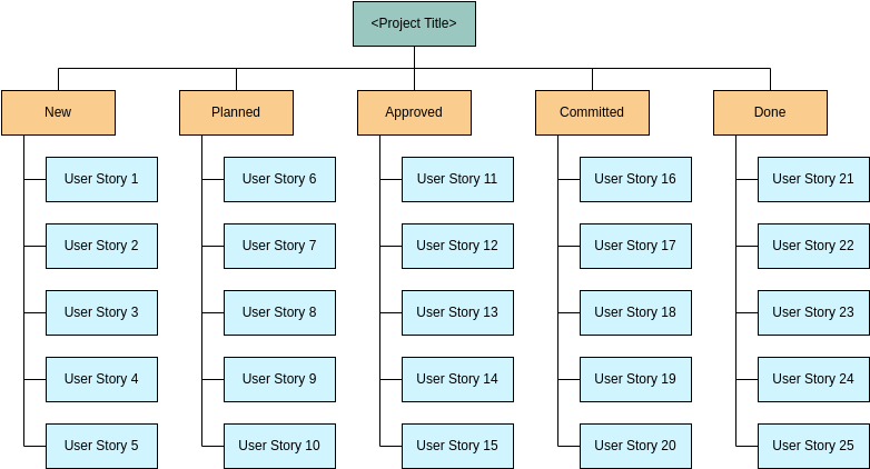 Work Breakdown Structure template: Product Backlog Template (Created by Diagrams's Work Breakdown Structure maker)