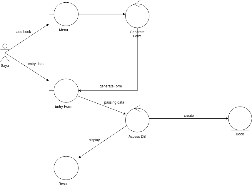 Robustness Diagram template: Generate Menu (Created by Visual Paradigm Online's Robustness Diagram maker)