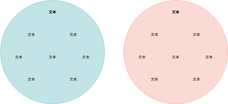 两组欧拉图示例 (欧拉图 Example)