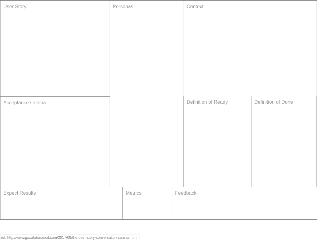 Agile Analysis Canvas template: User Story Conversation Canvas (Created by Visual Paradigm Online's Agile Analysis Canvas maker)