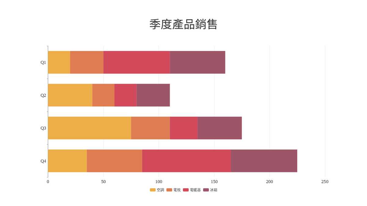 Stacked Bar Chart template: 堆疊條形圖 (Created by Chart's Stacked Bar Chart maker)