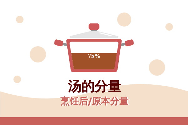 容器 template: 煮汤插图 (Created by InfoChart's 容器 maker)