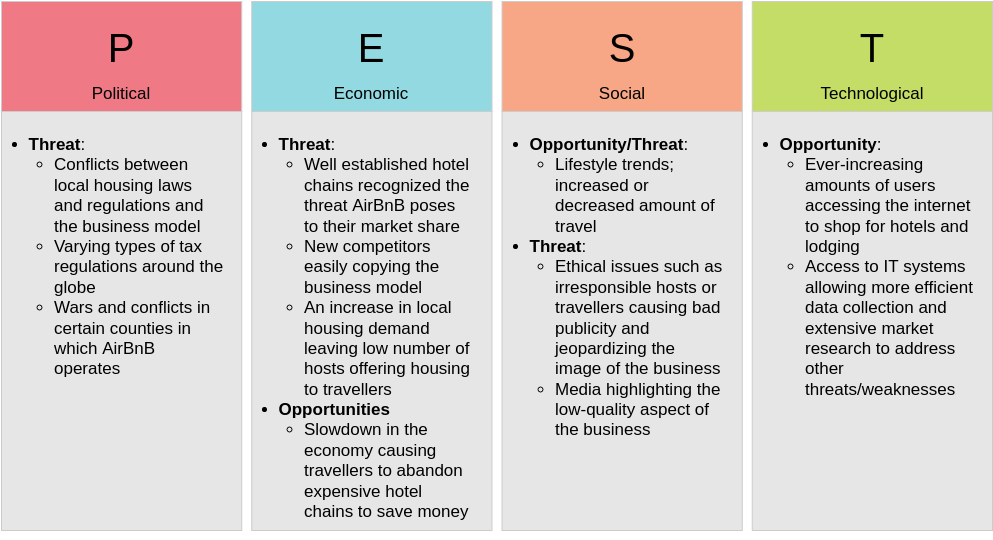 PEST Analysis template: Hospitability Industry (Created by Visual Paradigm Online's PEST Analysis maker)