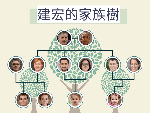 家庭樹 模板。 多家族樹與背景 (由 Visual Paradigm Online 的家庭樹軟件製作)