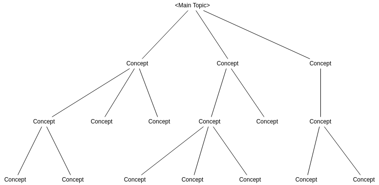 Concept Fan template: Concept Fan Template (Created by Diagrams's Concept Fan maker)