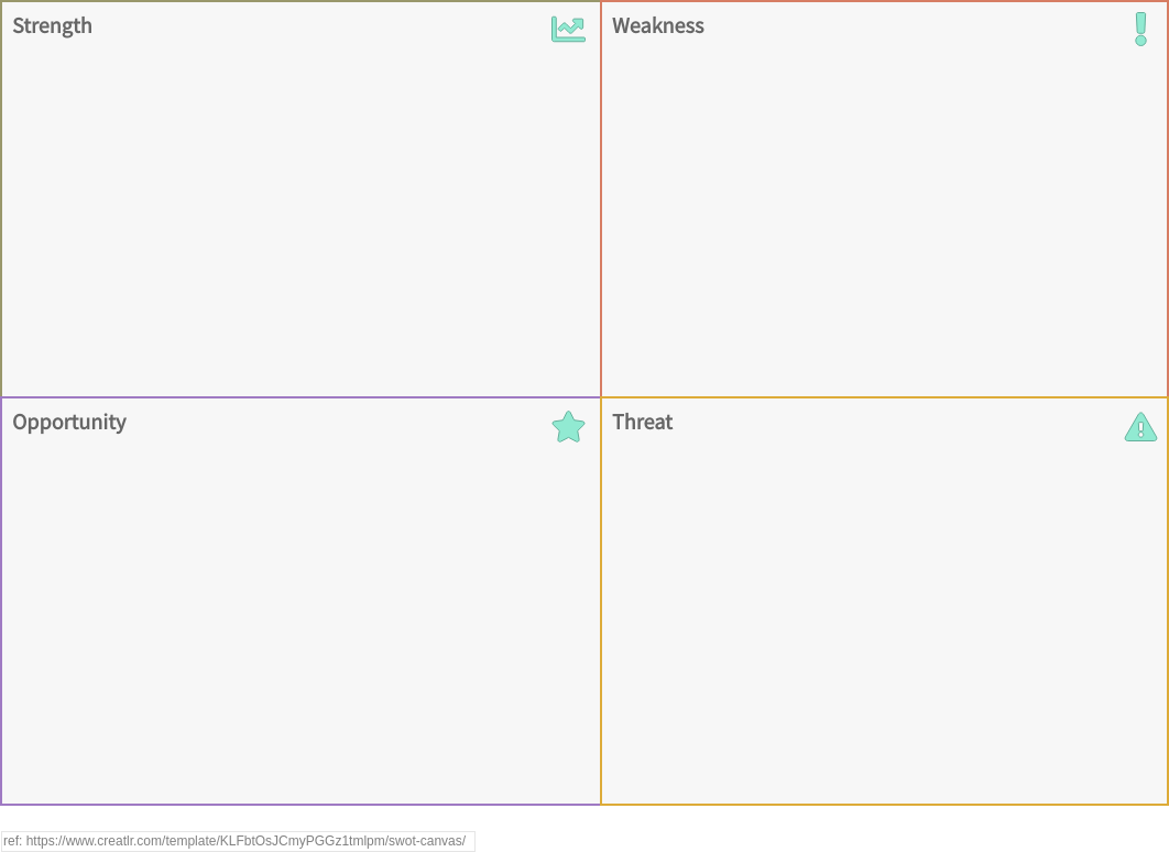 Strategy Tools Analysis Canvas template: SWOT Canvas (Created by Visual Paradigm Online's Strategy Tools Analysis Canvas maker)