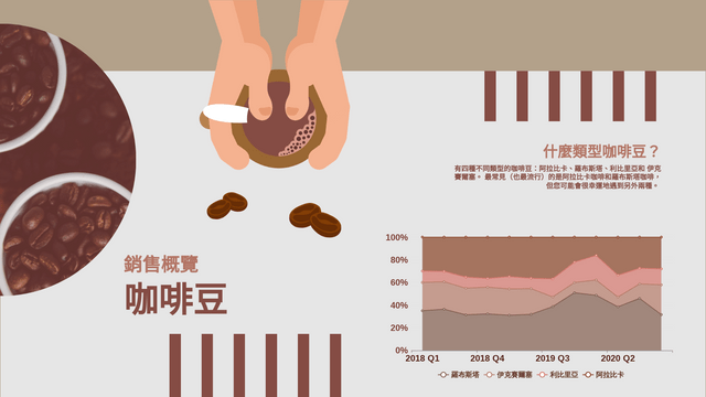 100% 堆疊面積圖 template: 咖啡豆銷售額100%堆疊面積圖 (Created by InfoART's  marker)