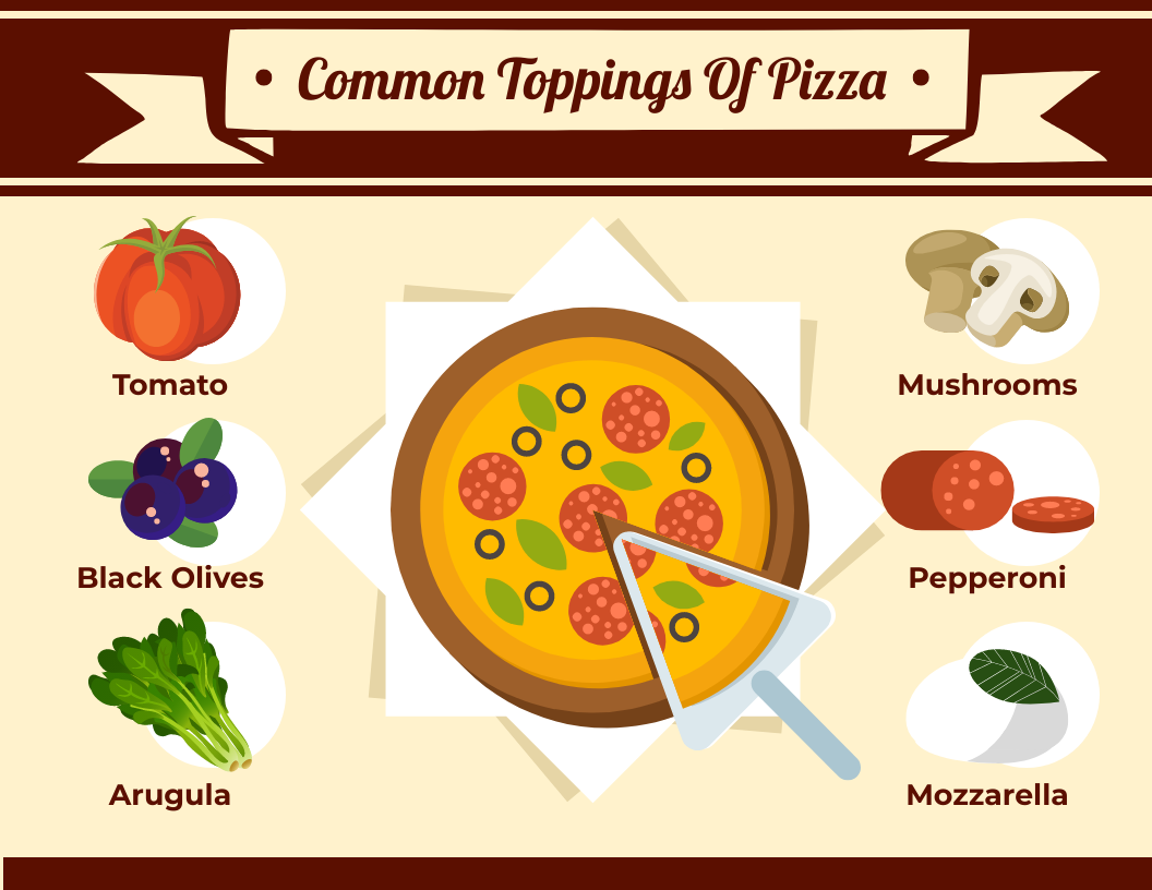 Infographic template: Common Toppings Of Pizza Infographic (Created by Visual Paradigm Online's Infographic maker)
