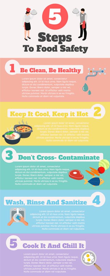 Infographics template: Food Safety Infographic (Created by Visual Paradigm Online's Infographics maker)