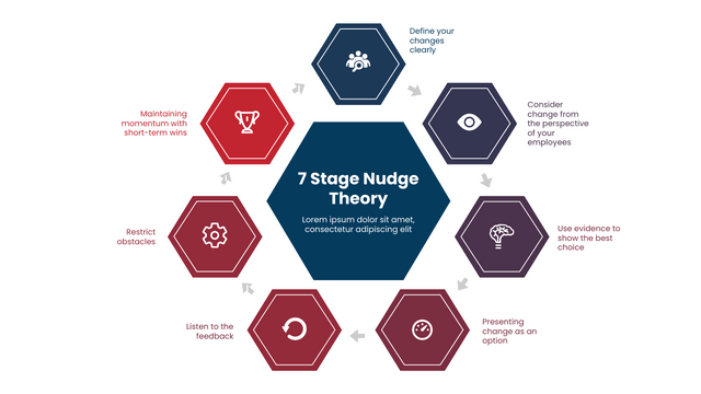 Nudge Theory template: 7 Stage Nudge Theory Cycle (Created by Visual Paradigm Online's Nudge Theory maker)