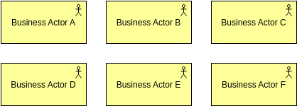 Archimate Diagram template: Business Actors Map View (Created by Diagrams's Archimate Diagram maker)