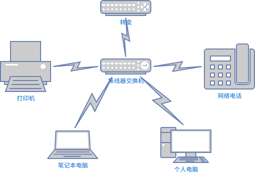 LAN 网络图模板 (网络图 Example)