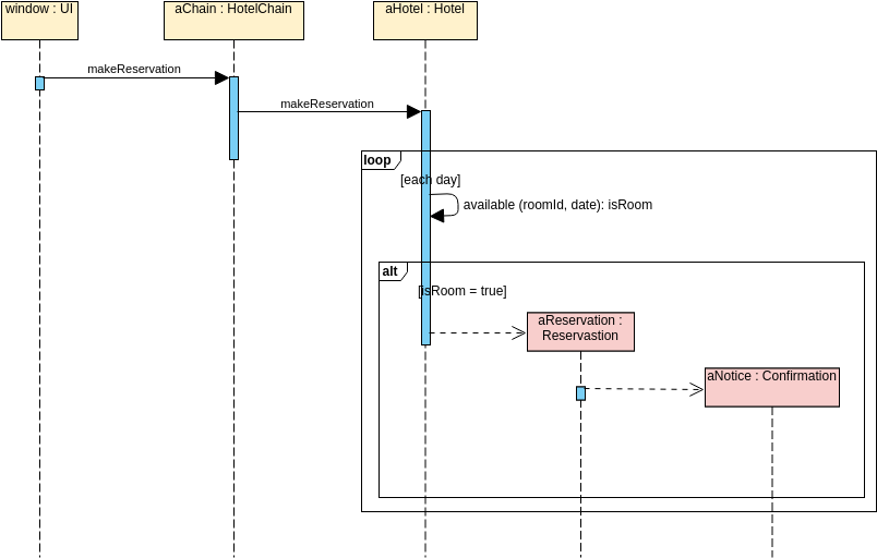 Hotel Reservation Sequence Diagram Example