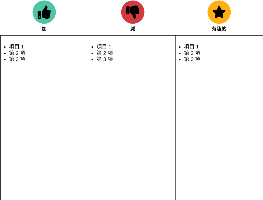 簡單的 PMI 圖表模板 (PMI 圖表 Example)