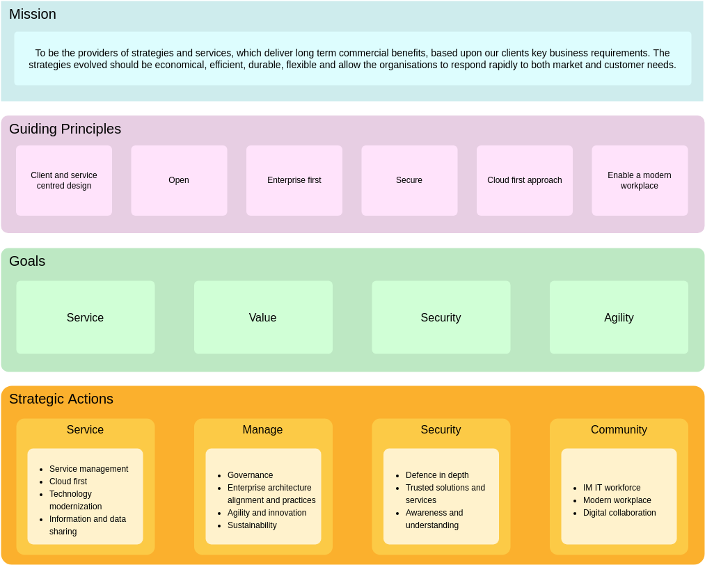 企业架构图 模板。通用公司企业架构图 (由 Visual Paradigm Online 的企业架构图软件制作)