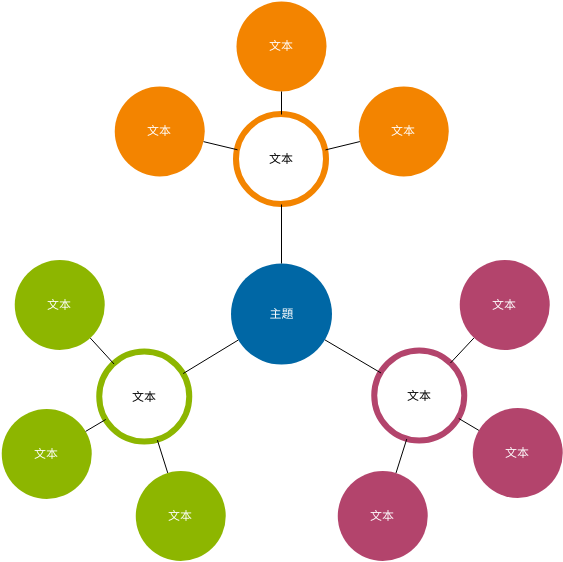 集群圖 模板。 集群圖模板 (由 Visual Paradigm Online 的集群圖軟件製作)